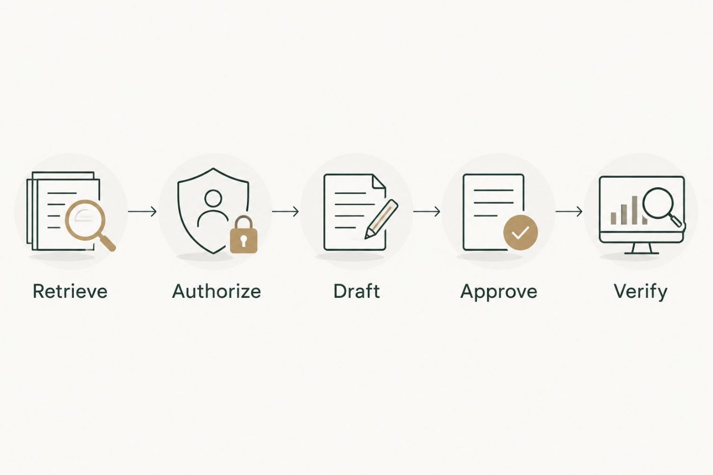 Five checkpoints for retrieving information and approving a ServiceNow ticket update